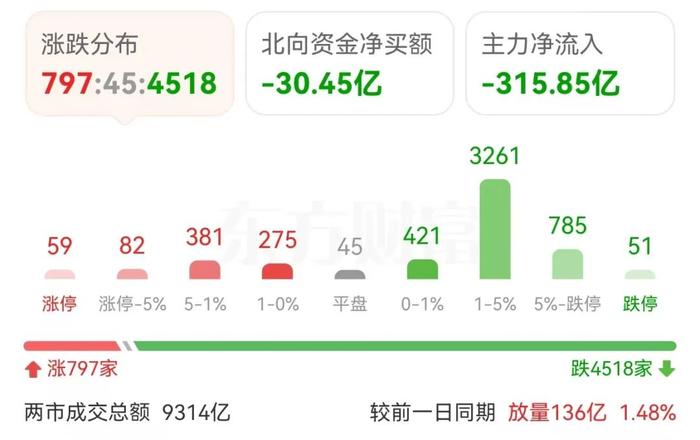 大盘下跌空间有多大？个股要防这种走势……