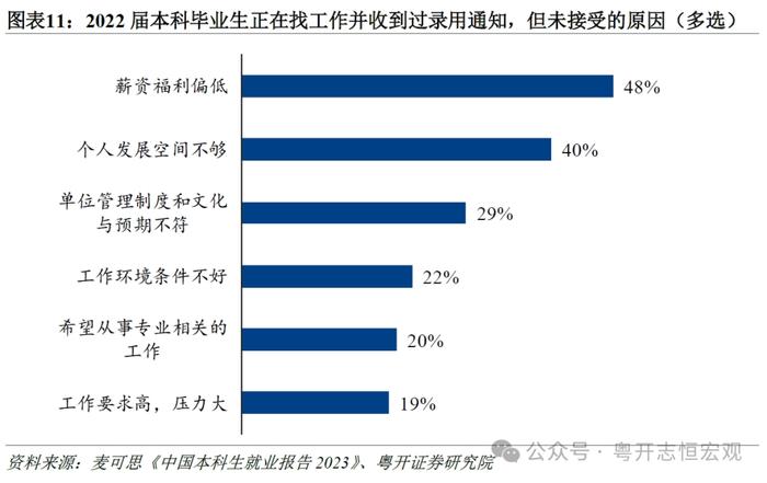 我国就业市场全景及三大重点人群分析