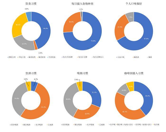 卡车司机健康状况调查：慢性疼痛治疗不足，抑郁情绪常被忽视