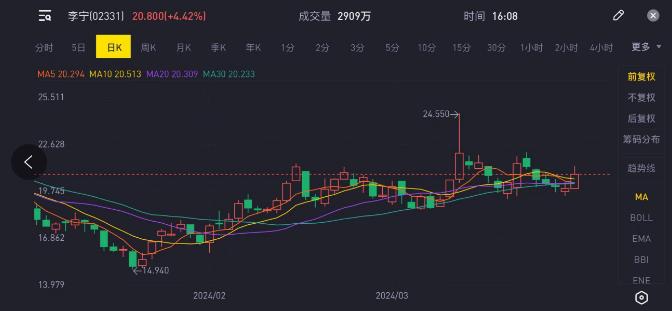 522亿，初代国潮要退市了吗？