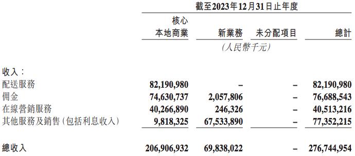 美团刚抖音，可“傍”视频号？