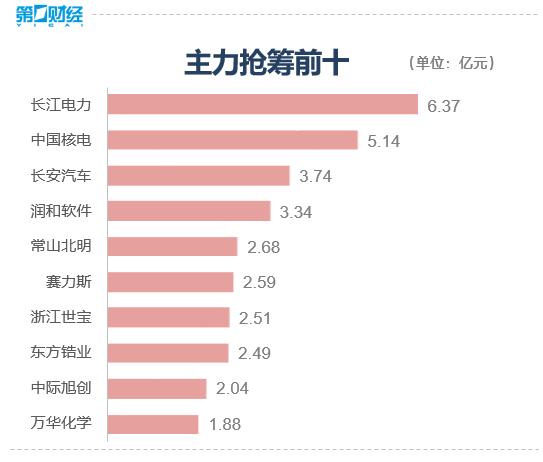 指数三连阴 个股跌多涨少 后市关注哪些方向？