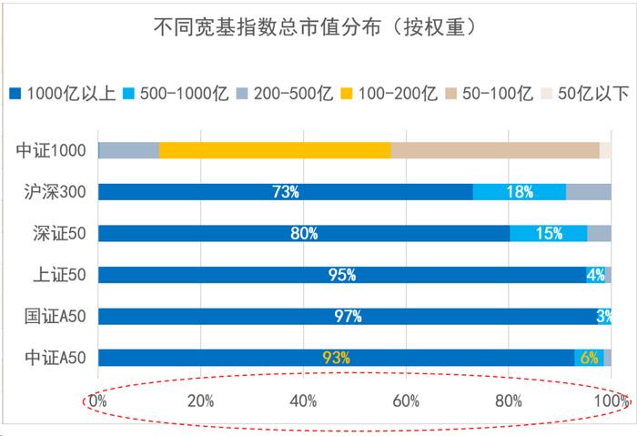 汇聚行业龙头、掘金核心资产，富国中证A50发起式联接基金今日首发