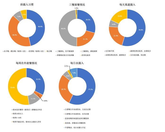 卡车司机健康状况调查：慢性疼痛治疗不足，抑郁情绪常被忽视