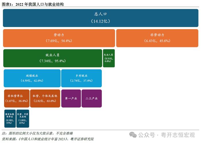 我国就业市场全景及三大重点人群分析