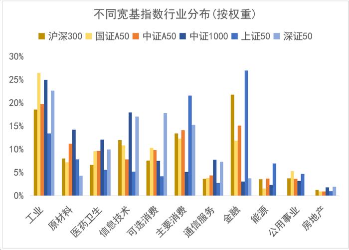 汇聚行业龙头、掘金核心资产，富国中证A50发起式联接基金今日首发