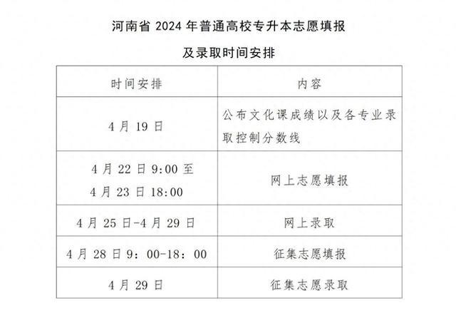 河南省专升本成绩4月19日可查