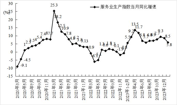 许宪春：2024年一季度经济运行的若干特点