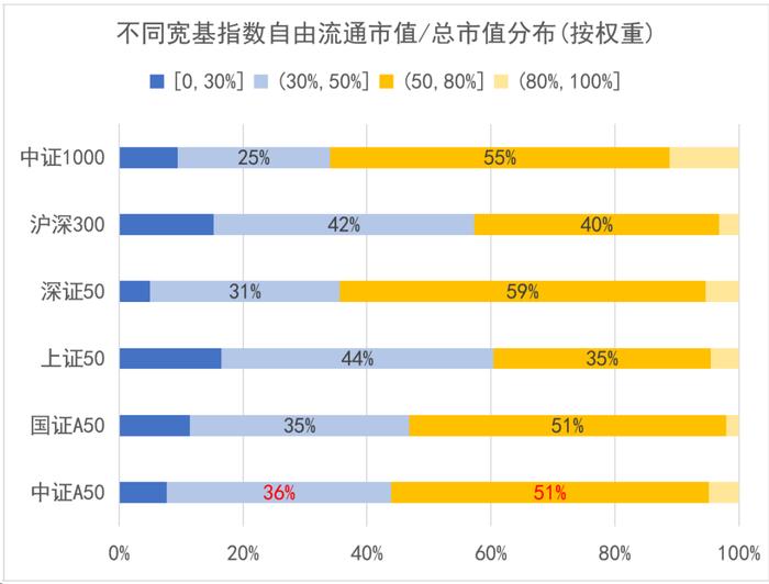 汇聚行业龙头、掘金核心资产，富国中证A50发起式联接基金今日首发