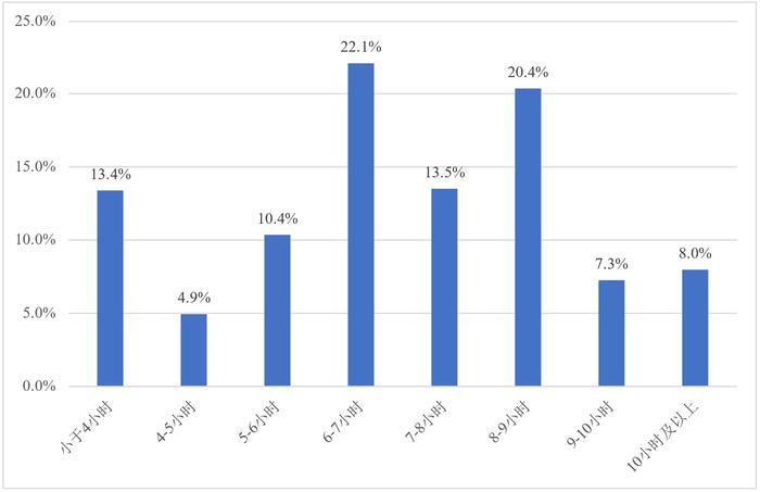 卡车司机健康状况调查：慢性疼痛治疗不足，抑郁情绪常被忽视