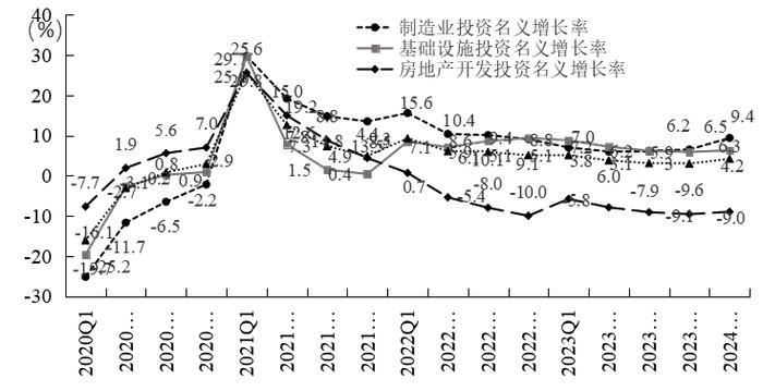 许宪春：2024年一季度经济运行的若干特点