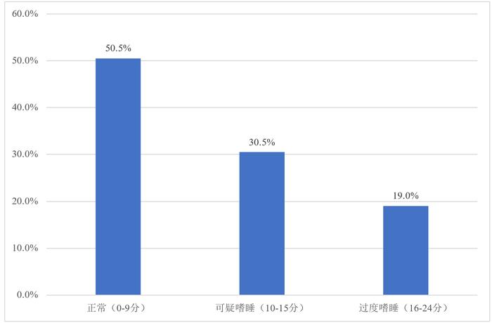 卡车司机健康状况调查：慢性疼痛治疗不足，抑郁情绪常被忽视