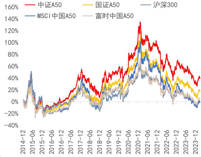 汇聚行业龙头、掘金核心资产，富国中证A50发起式联接基金今日首发