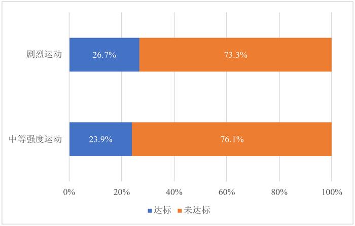 卡车司机健康状况调查：慢性疼痛治疗不足，抑郁情绪常被忽视