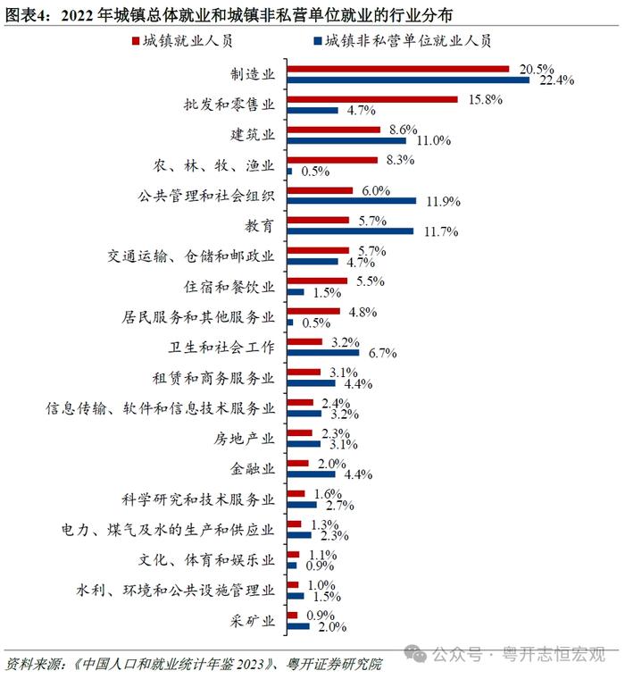 我国就业市场全景及三大重点人群分析