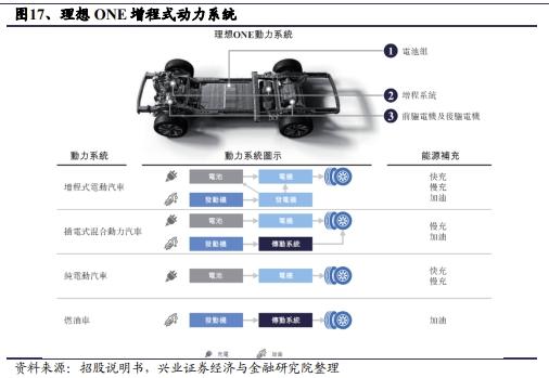 长安汽车的“太子”，今年靠销量找回面子？