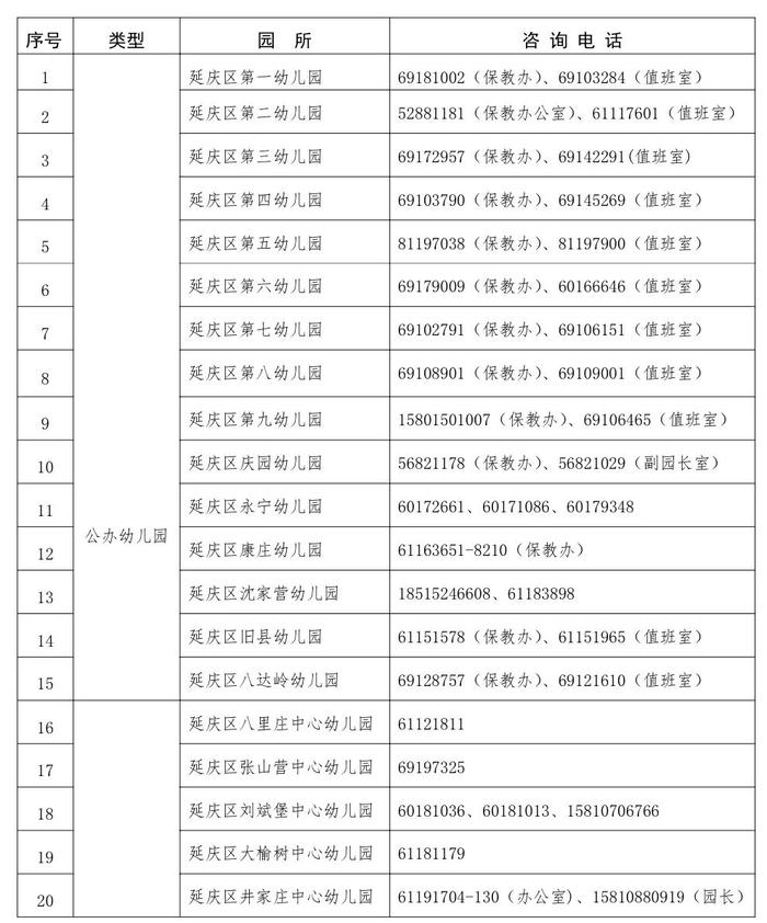 今天开始！北京这些区的入托、入园、小升初等信息采集登记启动