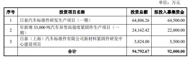 明泰股份终止上交所主板IPO原拟募9.2亿 浙商证券保荐