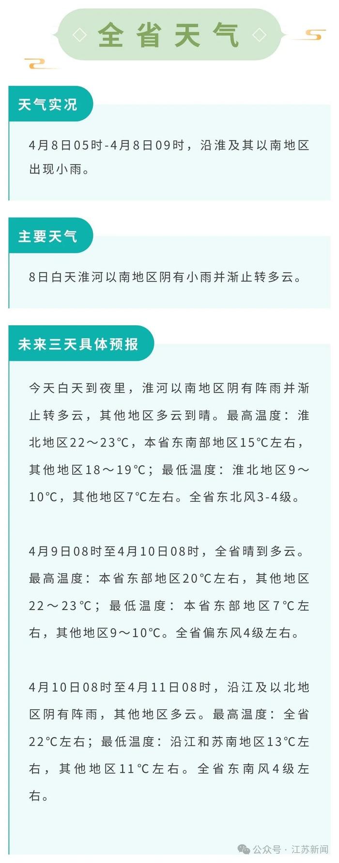 未来三天发病风险较高！江苏气象最新提醒！