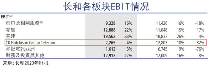 李嘉诚遭遇十四年来最差成绩｜巨潮