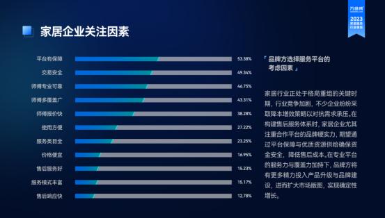 万师傅《2023家居服务行业洞察报告》：众包服务模式成为主流