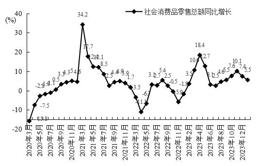 许宪春：2024年一季度经济运行的若干特点