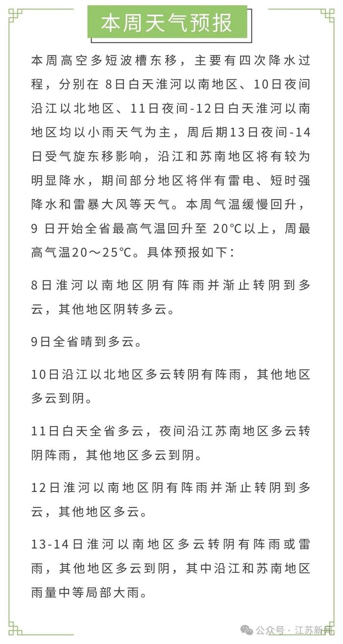 未来三天发病风险较高！江苏气象最新提醒！