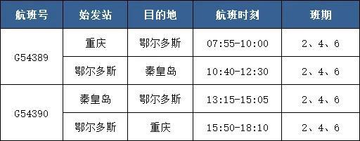 秦皇岛机场鄂尔多斯、重庆航线恢复运营