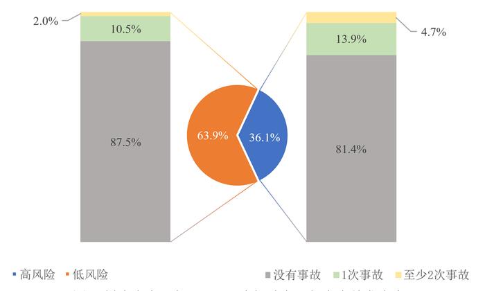 卡车司机健康状况调查：慢性疼痛治疗不足，抑郁情绪常被忽视