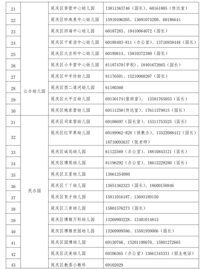 今天开始！北京这些区的入托、入园、小升初等信息采集登记启动