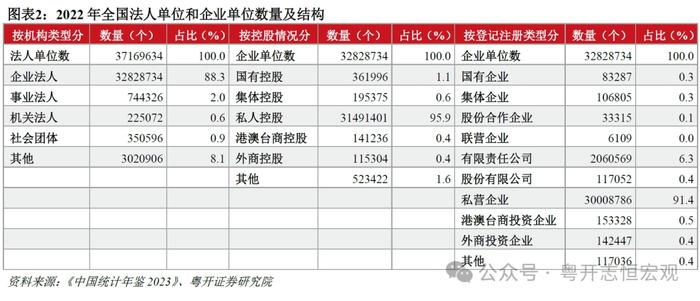 我国就业市场全景及三大重点人群分析