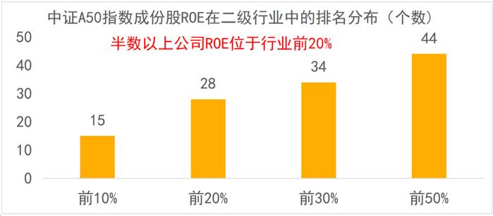 汇聚行业龙头、掘金核心资产，富国中证A50发起式联接基金今日首发