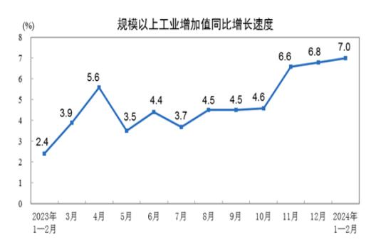 许宪春：2024年一季度经济运行的若干特点