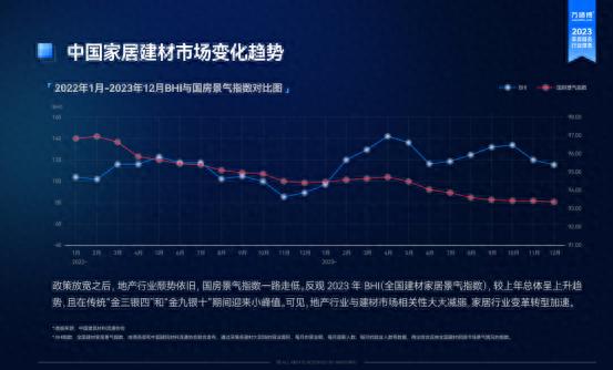 万师傅《2023家居服务行业洞察报告》：众包服务模式成为主流