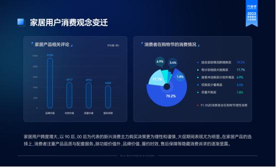 万师傅《2023家居服务行业洞察报告》：众包服务模式成为主流