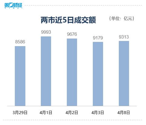 指数三连阴 个股跌多涨少 后市关注哪些方向？