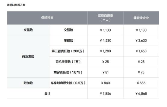 小米车保费堪比50万油车上热搜！是土豪任性还是新能源车险价格飙升？