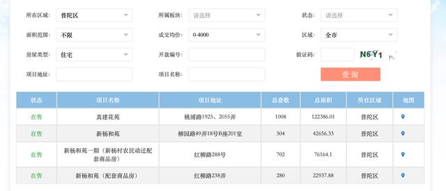 上海出现单价4000元以下一手房成交？工作人员：交易数据含动迁安置房