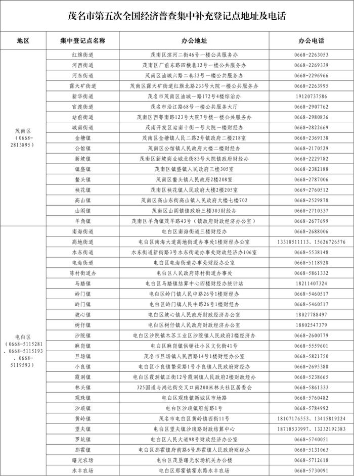 抓紧登记！茂名市第五次全国经济普查补充登记公告