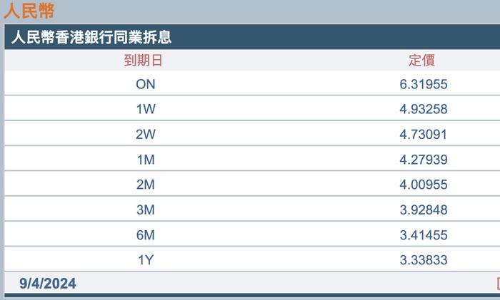 离岸人民币隔夜利率突破6%！稳汇率多箭齐发