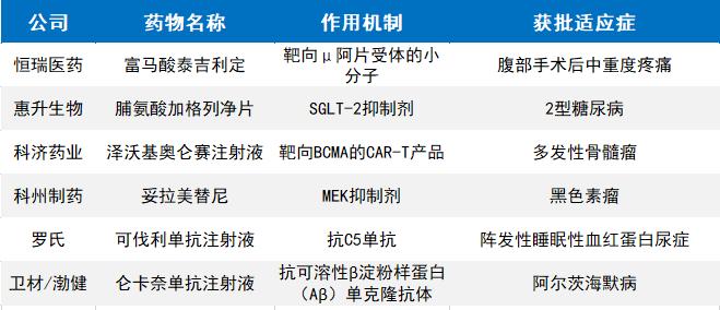 2024年第一季度中国创新药领域发展亮点（附PDF白皮书）