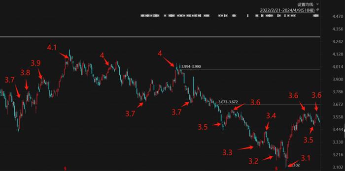 不为人知的网格格数与收益之间的数学关系丨网格交易法进阶版