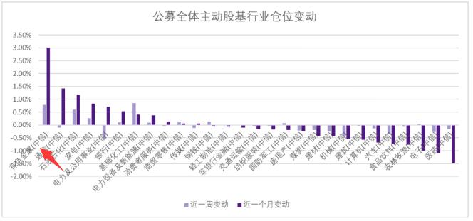 有色板块再度冲高，中国稀土领涨，高“金铜含量”有色50ETF(159652)单日交投创新高，连续6日吸金9000万，有色高居主力增仓榜第一