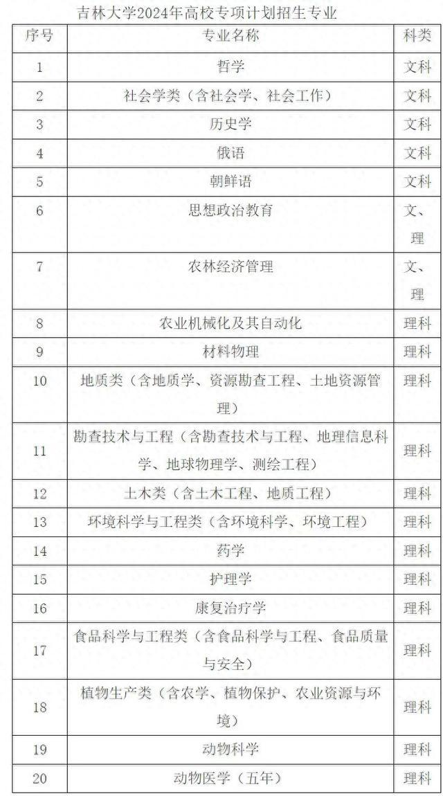 面向农村和贫困地区！吉林大学2024年高校专项计划继续招生