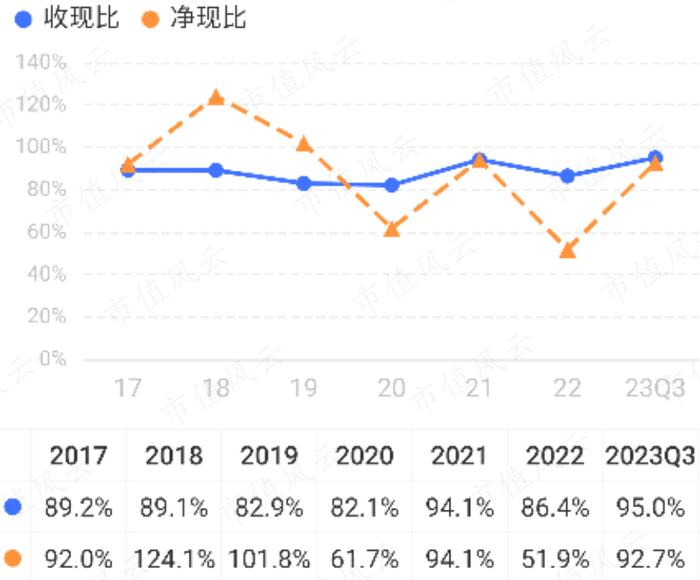 (来源:市值风云APP)
