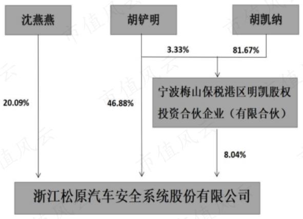 (来源:2022年报)