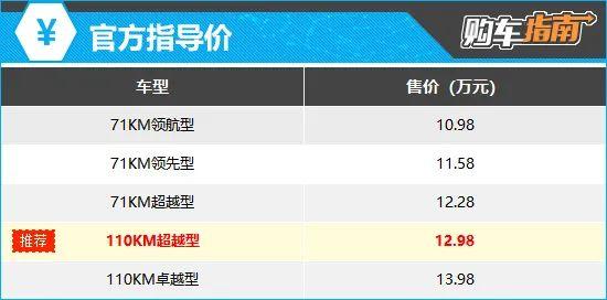 推荐110KM超越型 宋Pro DM-i荣耀版购车指南