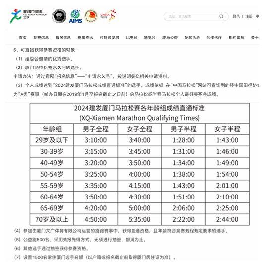 多位精英跑者兰马未中签引争议，业内人士称既定规则下抽签最公平