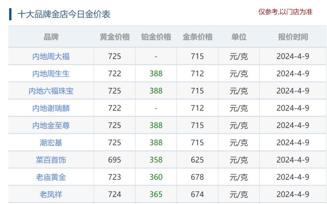 “淘金”热高烧不退？黄金ETF被买爆后现跌停，基金公司出手