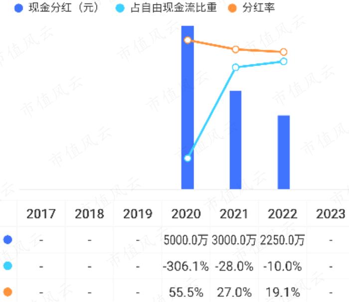 (来源:市值风云APP)